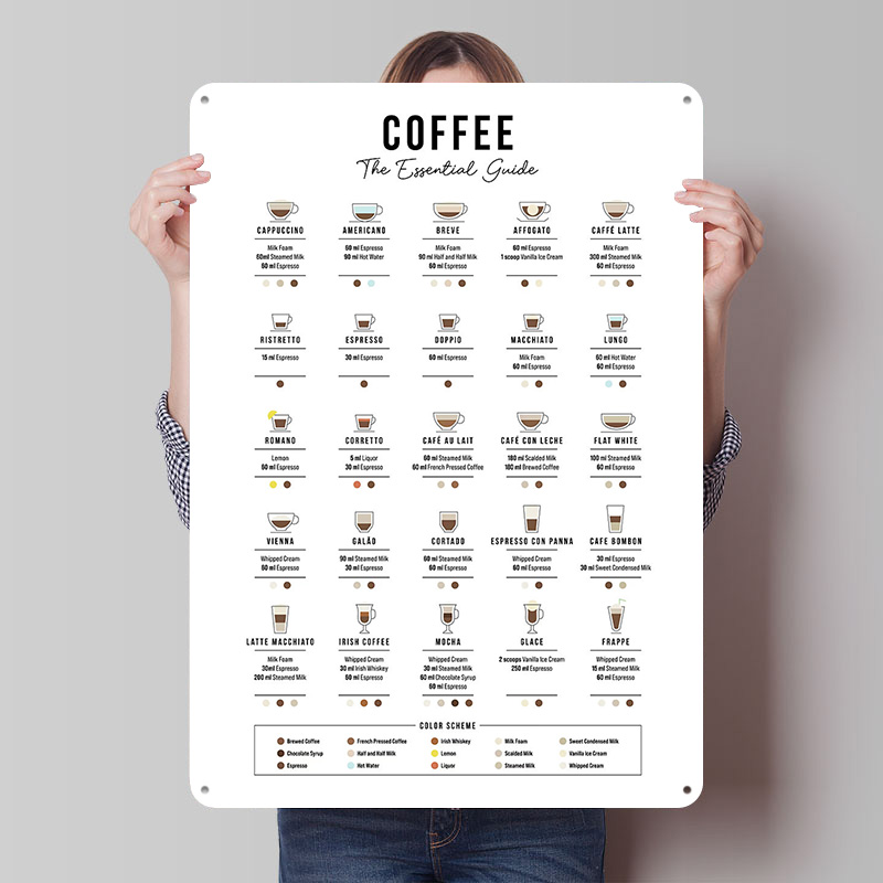 The Essential Coffee Guide Tin - Retro Gaming Guide review and price