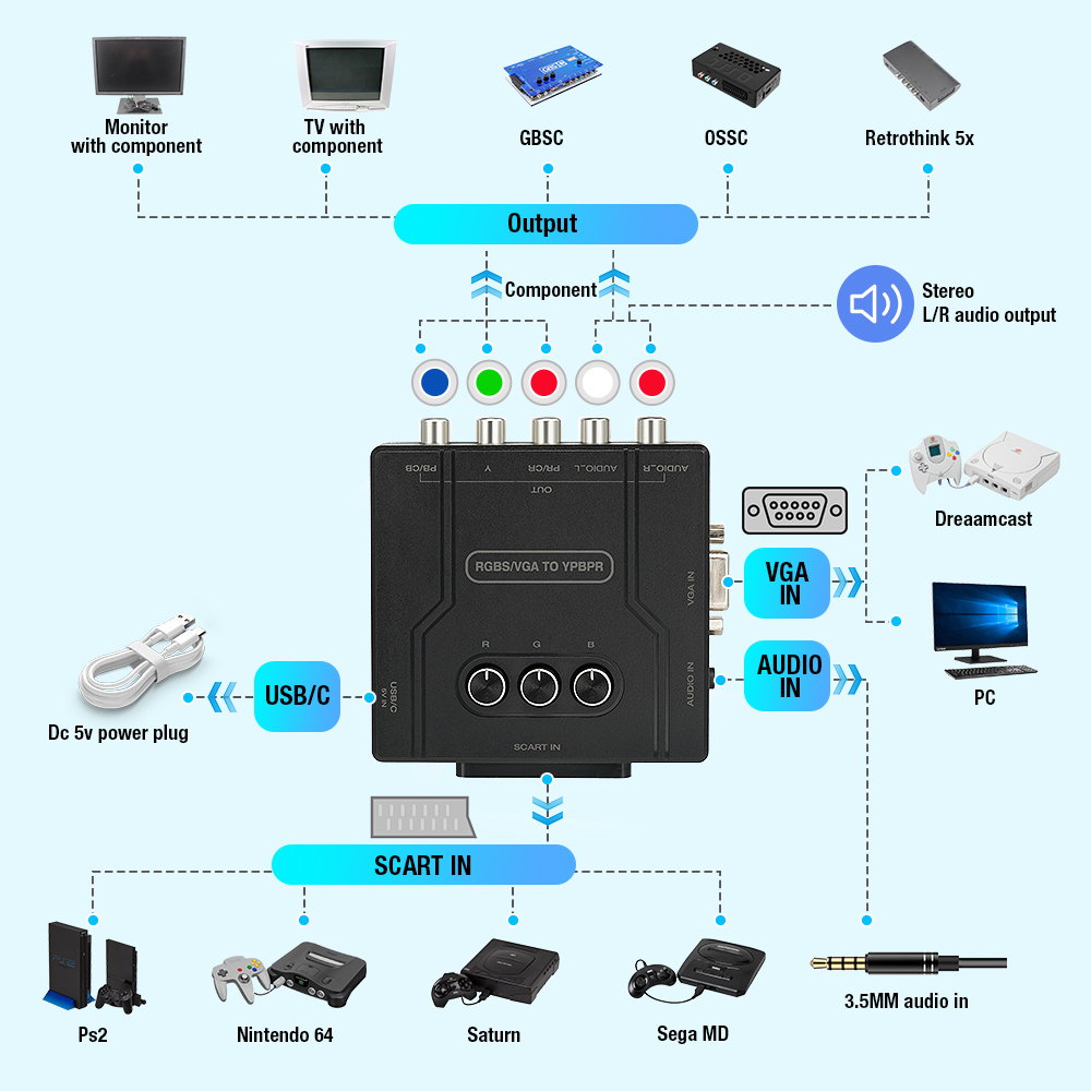 RGBS VGA to YPBPR Component Co - Retro Gaming Nostalgia review and price